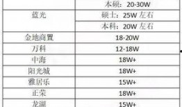 东南硕士薪资最新爆料,最新爆料揭示行业薪资趋势
